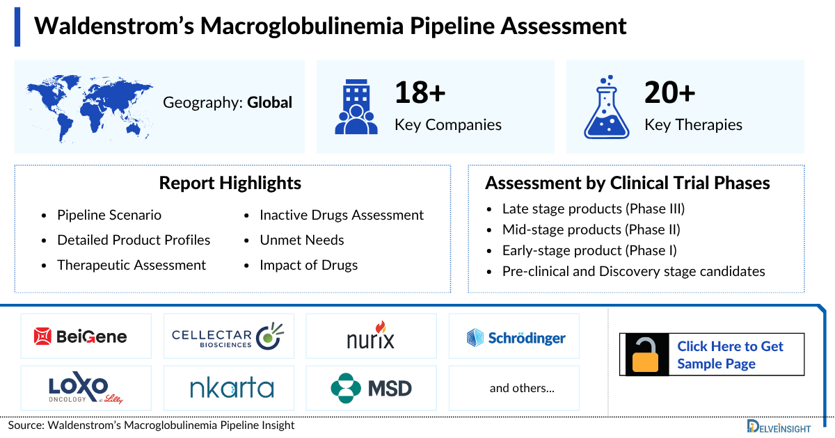 Waldenstrom’s Macroglobulinaemia Pipeline